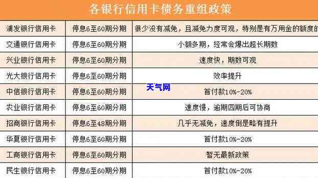 一银行信用卡逾期起诉流程，了解一银行信用卡逾期起诉流程：步骤与注意事