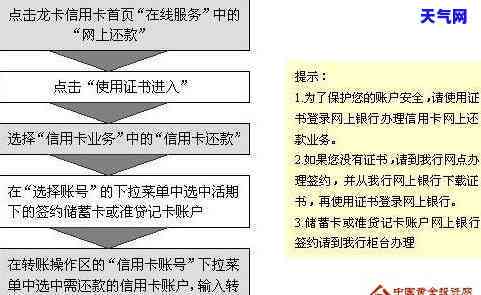 如何与建设银行信用卡协商还款？详解建行协商还款流程