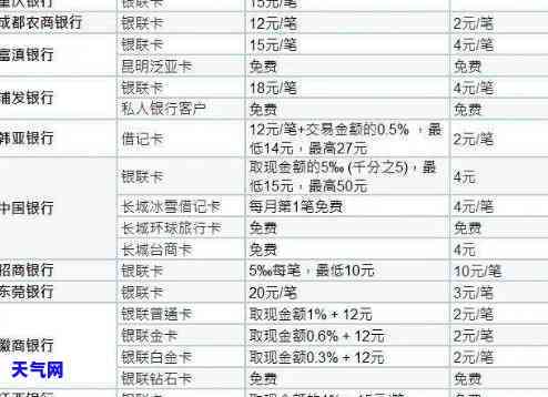 信用卡用港币付款怎么还-信用卡用港币付款怎么还款