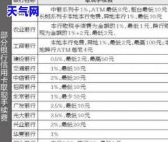 信用卡取现后还部分-信用卡取现后还部分还能取吗