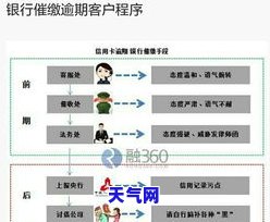 信用卡逾期3万银行起诉：意味着什么？