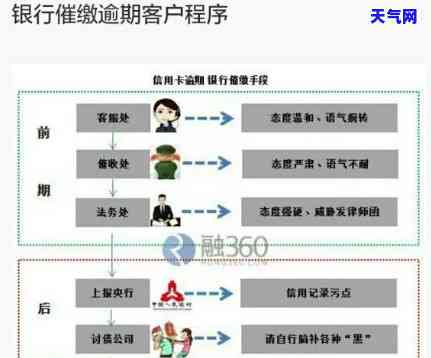 逾期中信银行信用卡4个月,被起诉流程怎么走，逾期中信银行信用卡4个月，面临起诉：详细了解法律程序