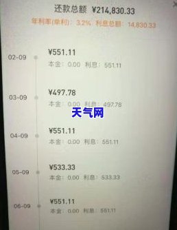 农业银行信用卡协商本金分期不同意，拒绝协商！农业银行明确表示不接受信用卡本金分期申请