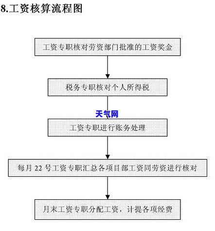 协商退信用卡手续费流程-协商退信用卡手续费流程图