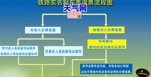 协商退信用卡手续费流程-协商退信用卡手续费流程图