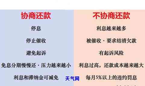 信用卡如何协商分期还本金呢-信用卡如何协商分期还本金呢