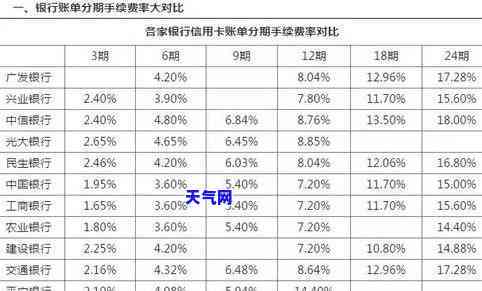 一般情况下信用卡分期还款期数，了解信用卡分期还款：常见期数及计算方法