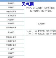 工行还信用卡办理时间多久能到？到账与入账所需时长解析