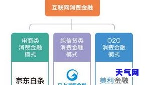 深圳分期消费：全面解析消费金融平台及其运营模式