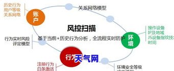 深圳分期消费：全面解析消费金融平台及其运营模式