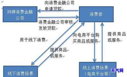 深圳分期消费：全面解析消费金融平台及其运营模式