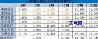 信用卡分期还款：需要去银行吗？年月费用多少？