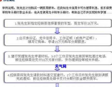 车贷信用卡如何最划算还款？