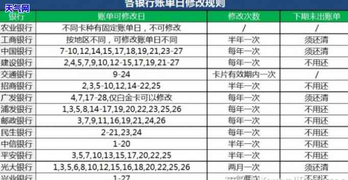 农行信用卡半年未还款的后果及解决办法