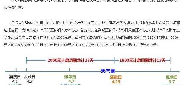 招商信用卡还更低还款后,剩下的没还怎么办，如何处理招商信用卡还完更低还款额后的剩余未还款？