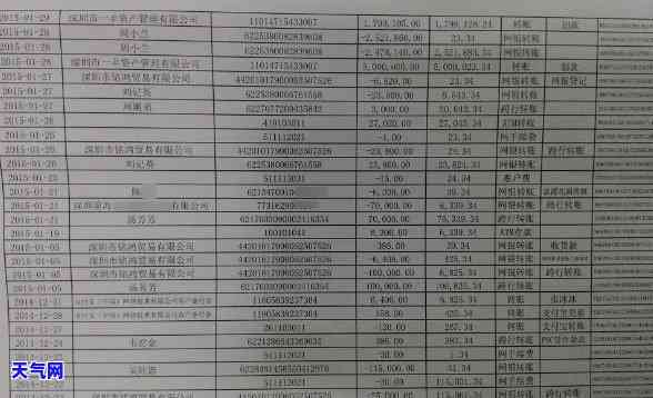 银行还信用卡流水太多会怎么样，信用卡还款过多：银行流水过多的后果与解决方案