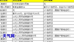 少还信用卡全额利息：计算方法与影响分析