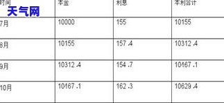 信用卡少还记利息-少还信用卡 全额利息