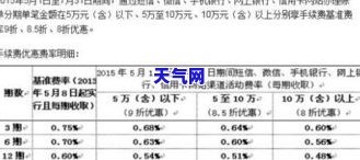 信用卡少还记利息-少还信用卡 全额利息