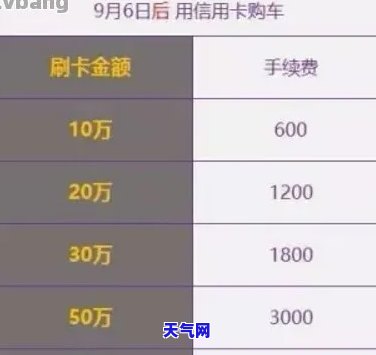 代还1万信用卡收费标准及手续费问题全解答