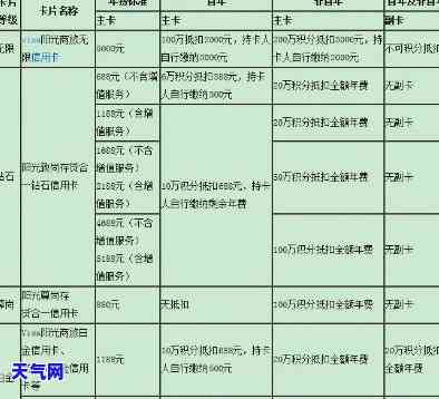 什么还信用卡年费-什么还信用卡年费更低