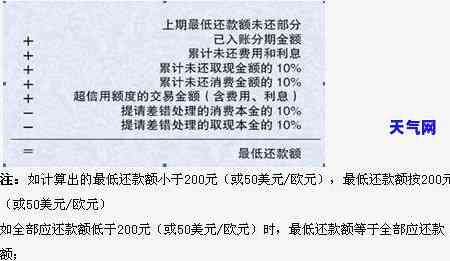 信用卡更低还款少还10，如何避免信用卡更低还款陷阱：少还10元的技巧