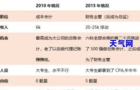 月薪6000如何还信用卡最划算？教你轻松解决6万债务问题！