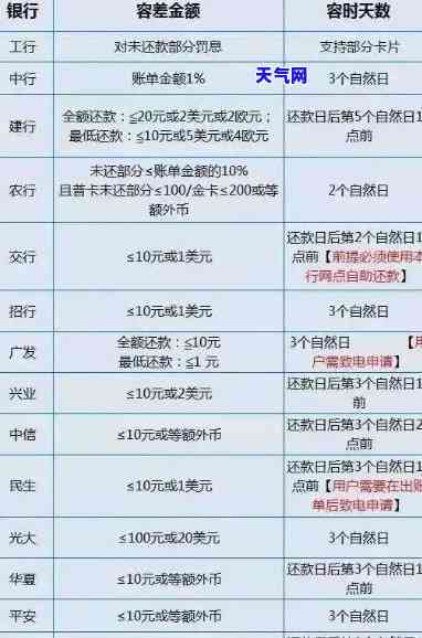 信用卡消费以后立马还款，立即还款，避免信用卡消费后产生的高额利息