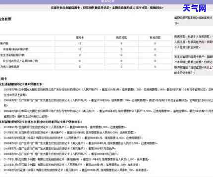 信用卡还更低额会影响吗？解析其影响及应对策略