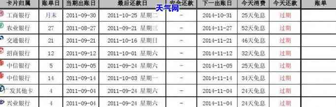 信用卡还完钱马上刷-信用卡还完钱马上刷有影响吗