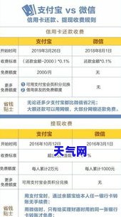 怎样还信用卡的钱划算：最省钱的方法与策略