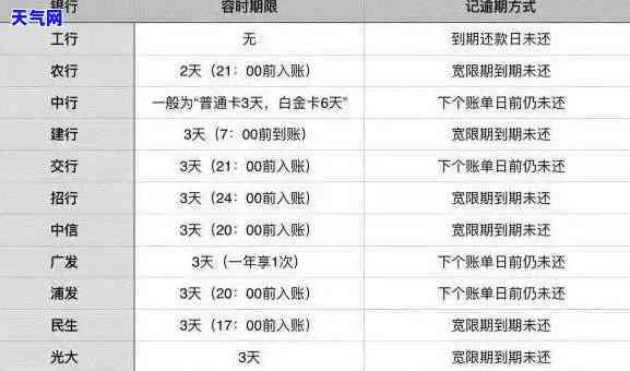 到了还款日还信用卡-到了还款日还信用卡可以吗