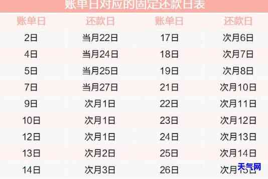 到了还款日还信用卡-到了还款日还信用卡可以吗