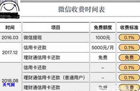 微信还信用卡费用标准，微信还信用卡费用全揭秘：标准、计算方法及注意事