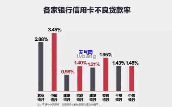 帮别人代还信用卡能赚钱吗？风险与合法性探讨