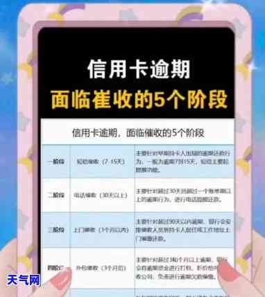 易达金信用卡协商还款技巧视频教程全攻略