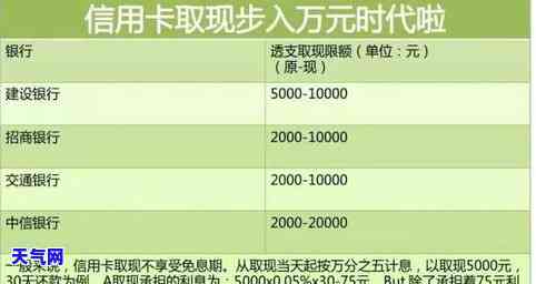 发信用卡分期利息能退吗？退款流程及金额解析