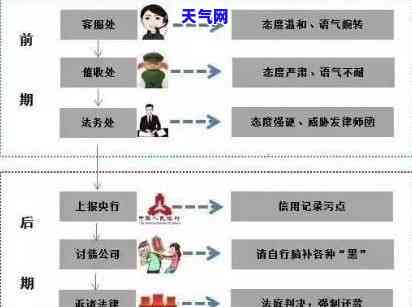 有没有因为信用卡逾期被起诉的，信用卡逾期是否会被起诉？你需要知道的一切