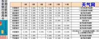 用信用卡付款要利息吗？详解计算方法与注意事