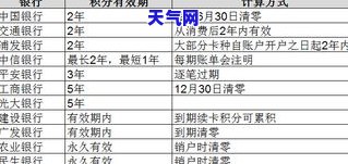 积分还信用卡：影响、到账时间全面解析