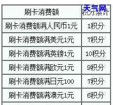 积分还信用卡：影响、到账时间全面解析