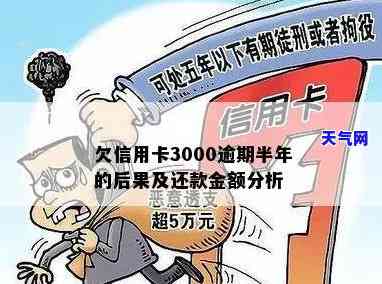 发信用卡3000额度逾期处理方法及后果解析