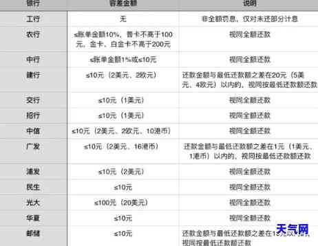 工商银行还信用卡多久到账？影响因素解析