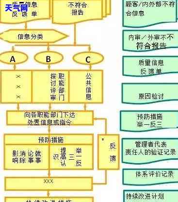 信用卡逾期法院起诉流程图-信用卡逾期法院起诉流程图片