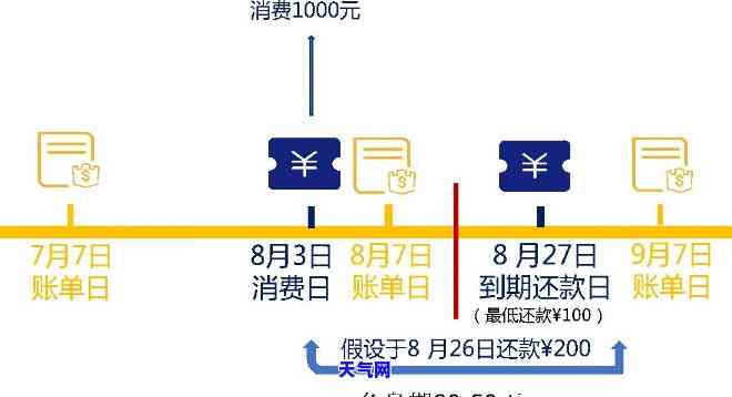 信用卡怎么才能还完啊？还款攻略全解析！