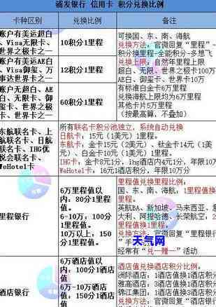 浦发信用卡欠五万怎么协商-浦发信用卡欠五万怎么协商还款