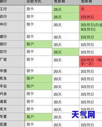 期还信用卡款的利息如何计算？影响及后果详解