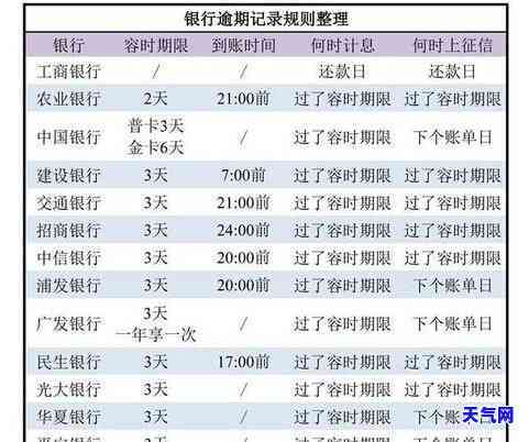 工商银行贷款重组还款是否有宽限期？具体期限是多久？