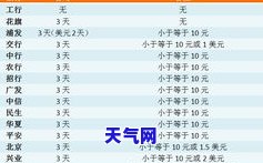 工商银行贷款重组还款是否有宽限期？具体期限是多久？