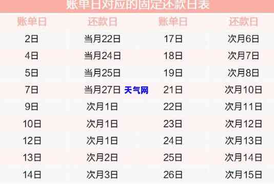 信用卡更低还款哪天还最合适，揭秘：信用卡更低还款的还款日期是什么时候？